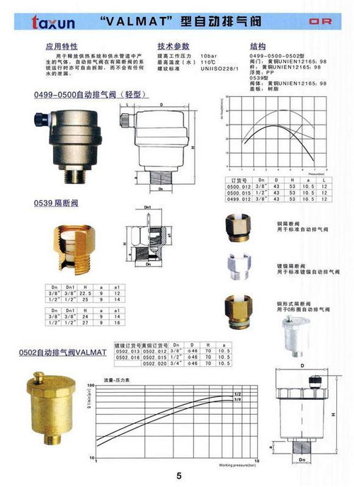 排气阀 进口排气阀产品 排气阀 进口排气阀供应 第1页 制冷大市场